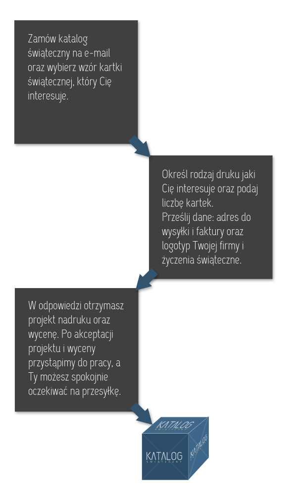 kartki zamówienie