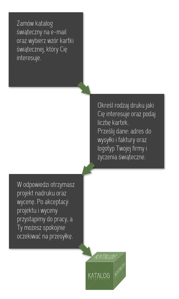 kartki zamowienie green