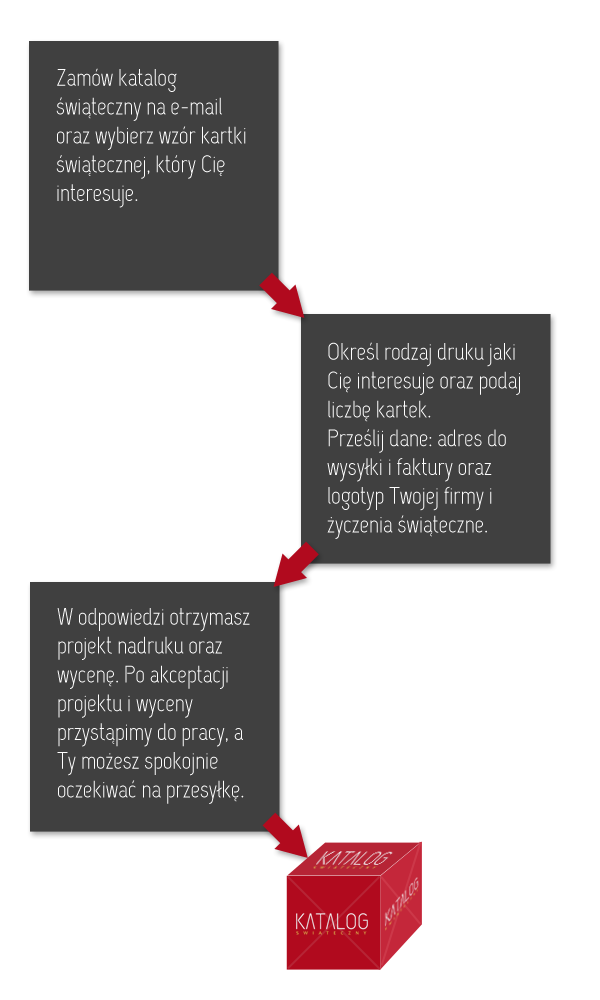 kartki zamówienie red