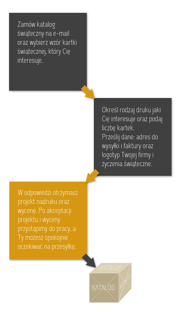 kartki zamówienie