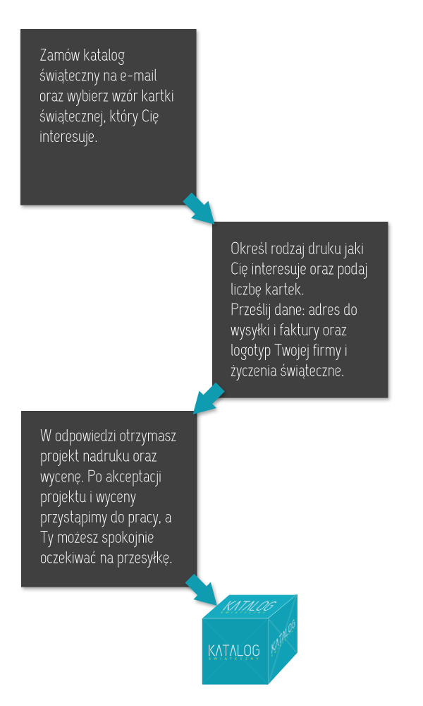 schemat zamowienia blue